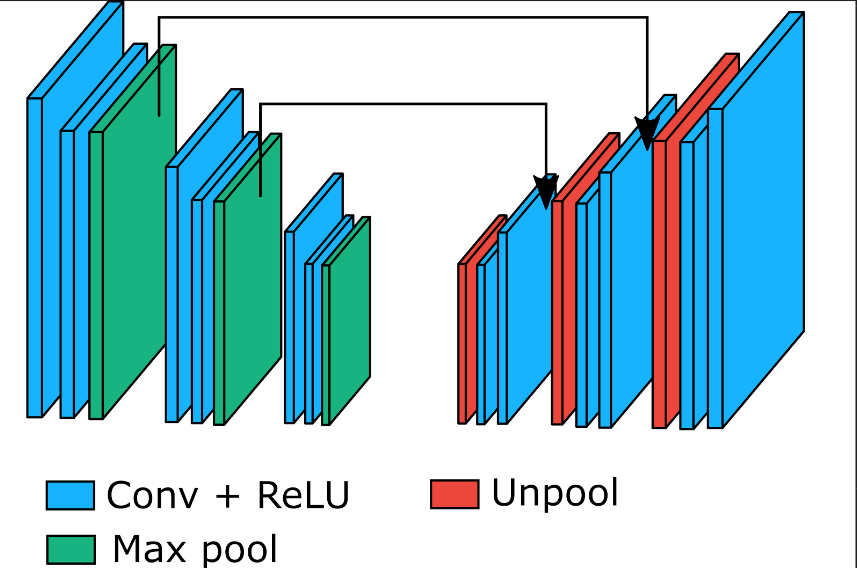 Segmentation Network Architecture